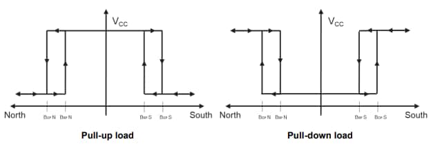 Location Circuit - Taiwan Semiconductor TSHA2101CQ Integrated AMR Magnetic Sensor